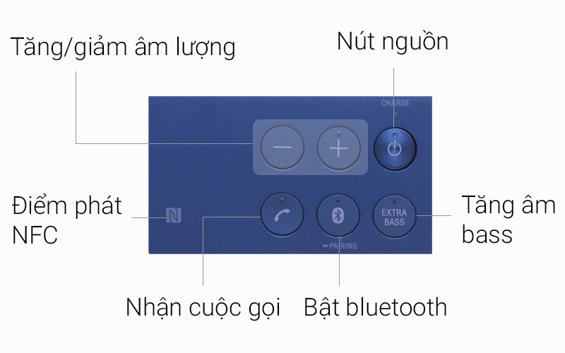 Loa bluetooth Sony SRS-XB2 - Cách sử dụng đơn giản